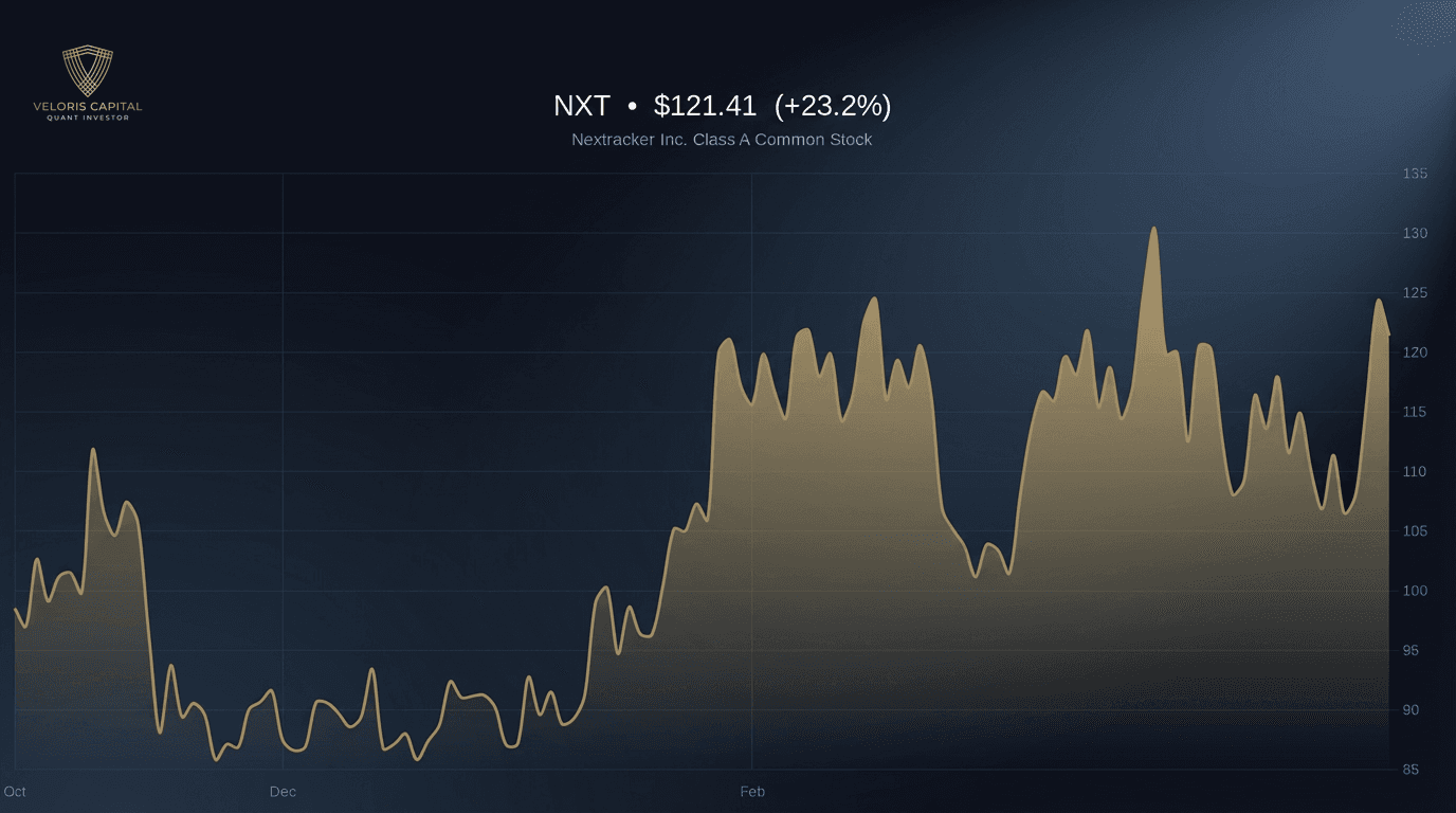NXT 6-month price chart