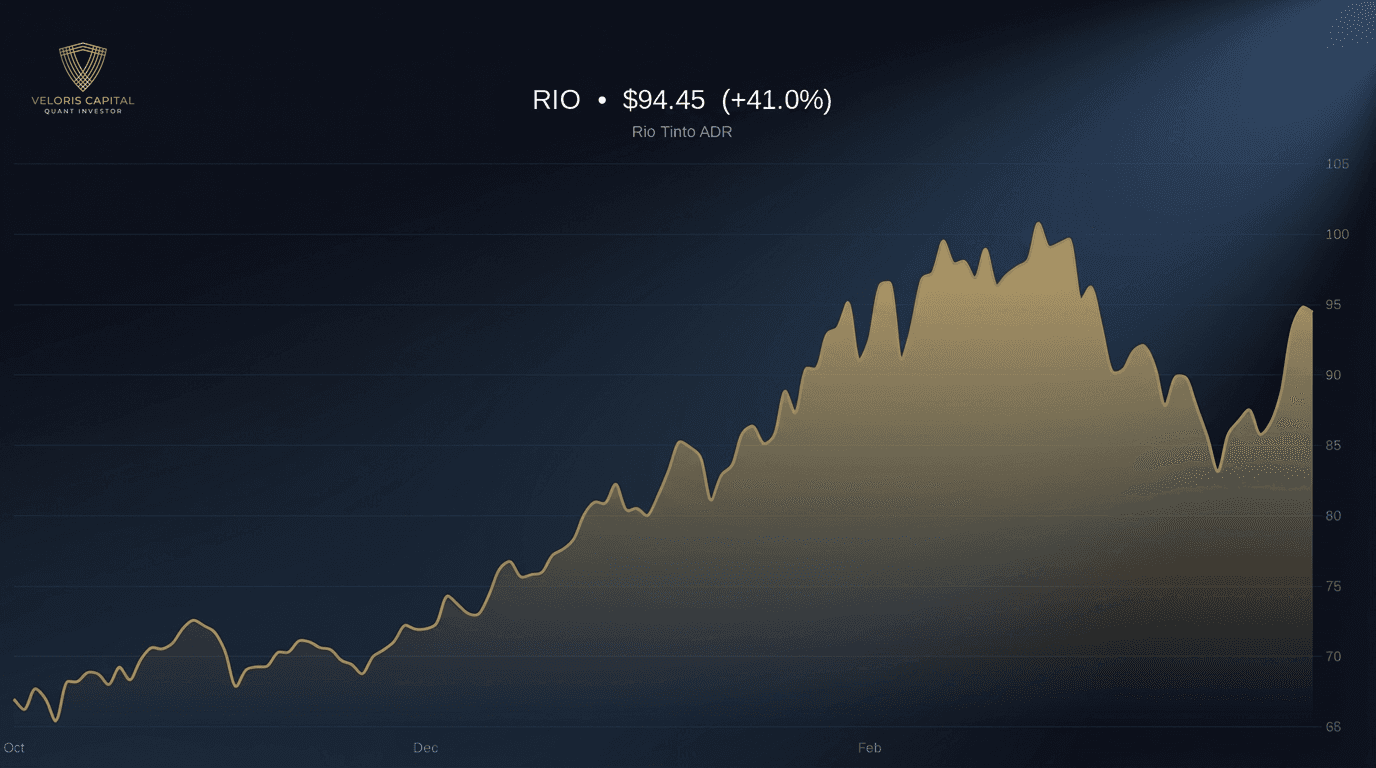 RIO 6-month price chart