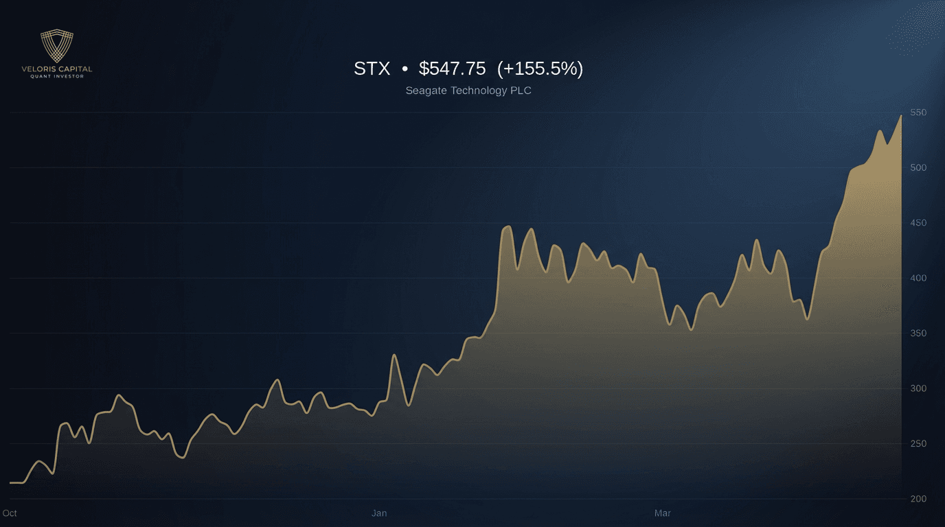 STX 6-month price chart
