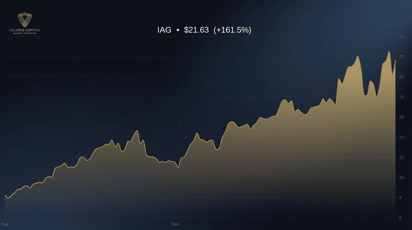 IAG 6-month price chart