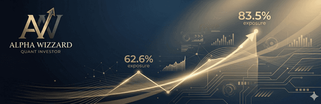 F1 Dashboard showing exposure change