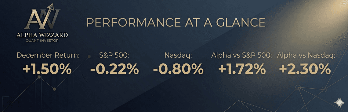 December 2025 Performance comparison